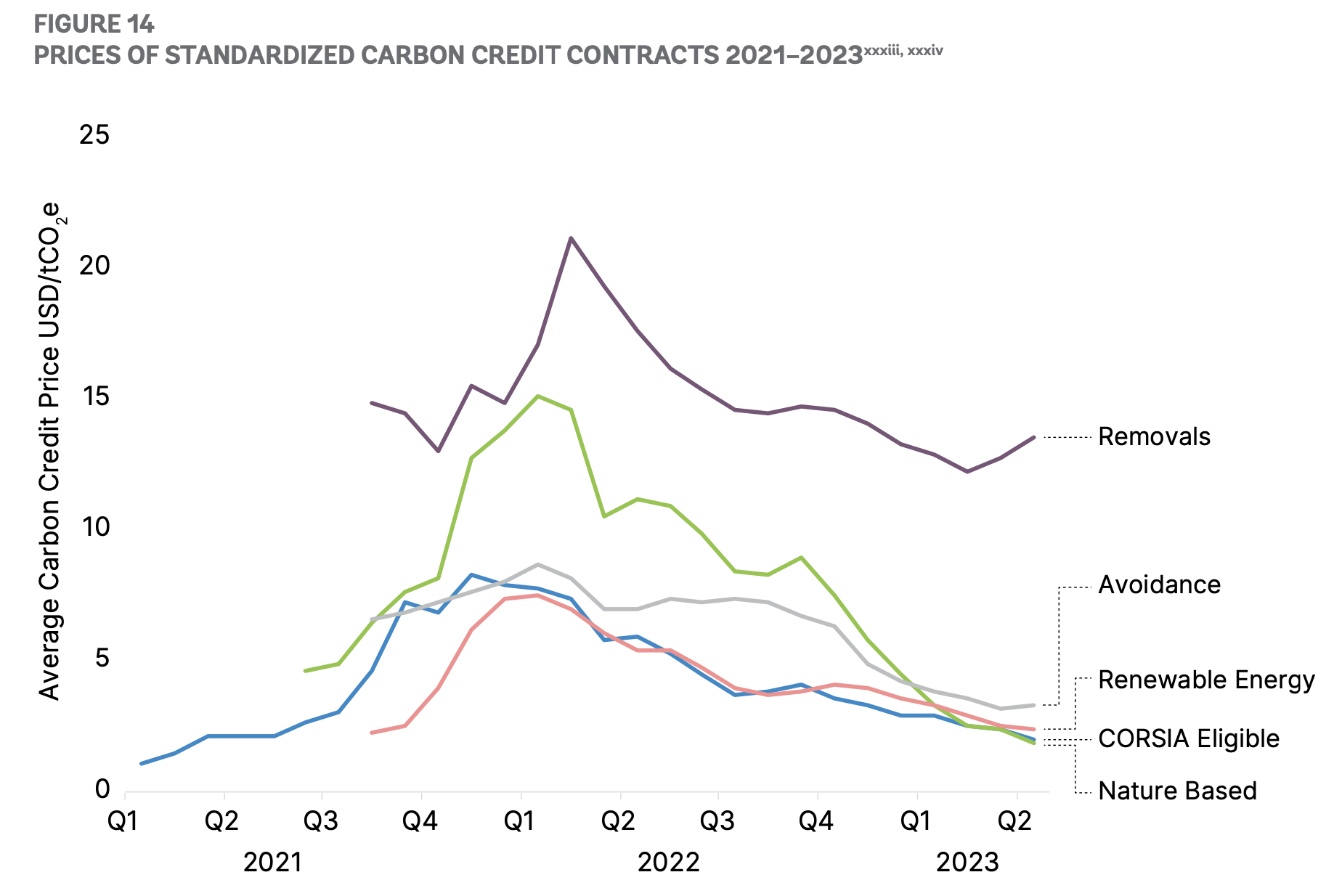 StdCarbonCreditPrice